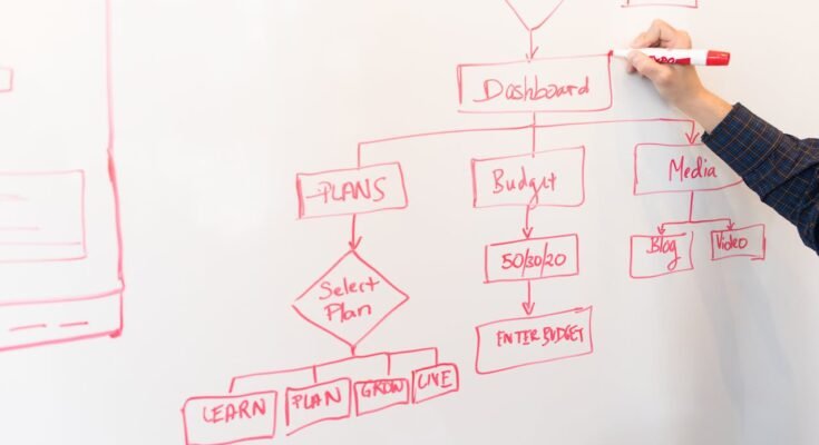 Understanding Business: The Heartbeat of the Global Economy